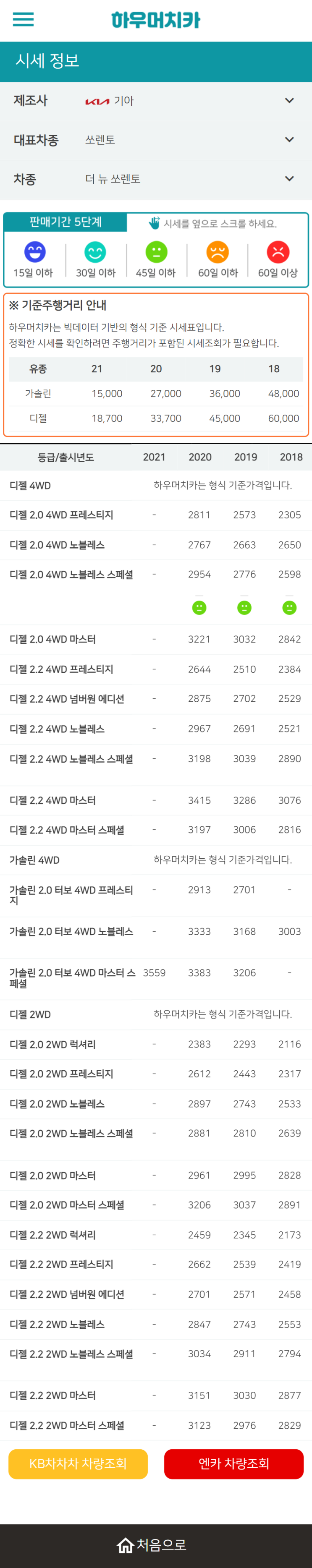 하우머치카 2022년 5월 더 뉴 쏘렌토 중고차시세.가격표 하우머치카 2022년 5월 더 뉴 쏘렌토 중고차시세.가격표