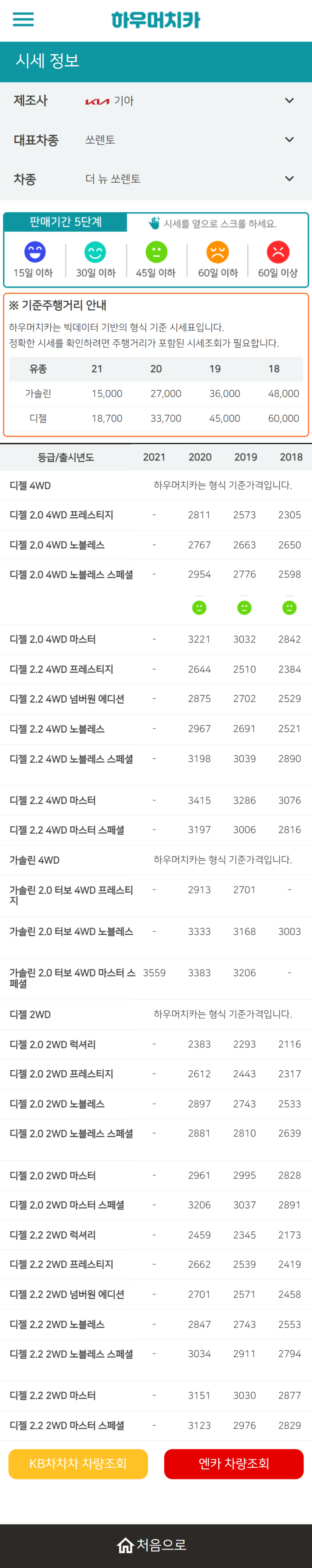 하우머치카 2022년 5월 더 뉴 쏘렌토 중고차시세.가격표