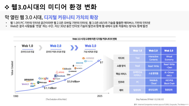  [간담회] 메타버스의 현황과 전망 (국회입법조사처)