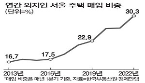  [오늘 경제신문] 2022년5월19일 주요 부동산 뉴스