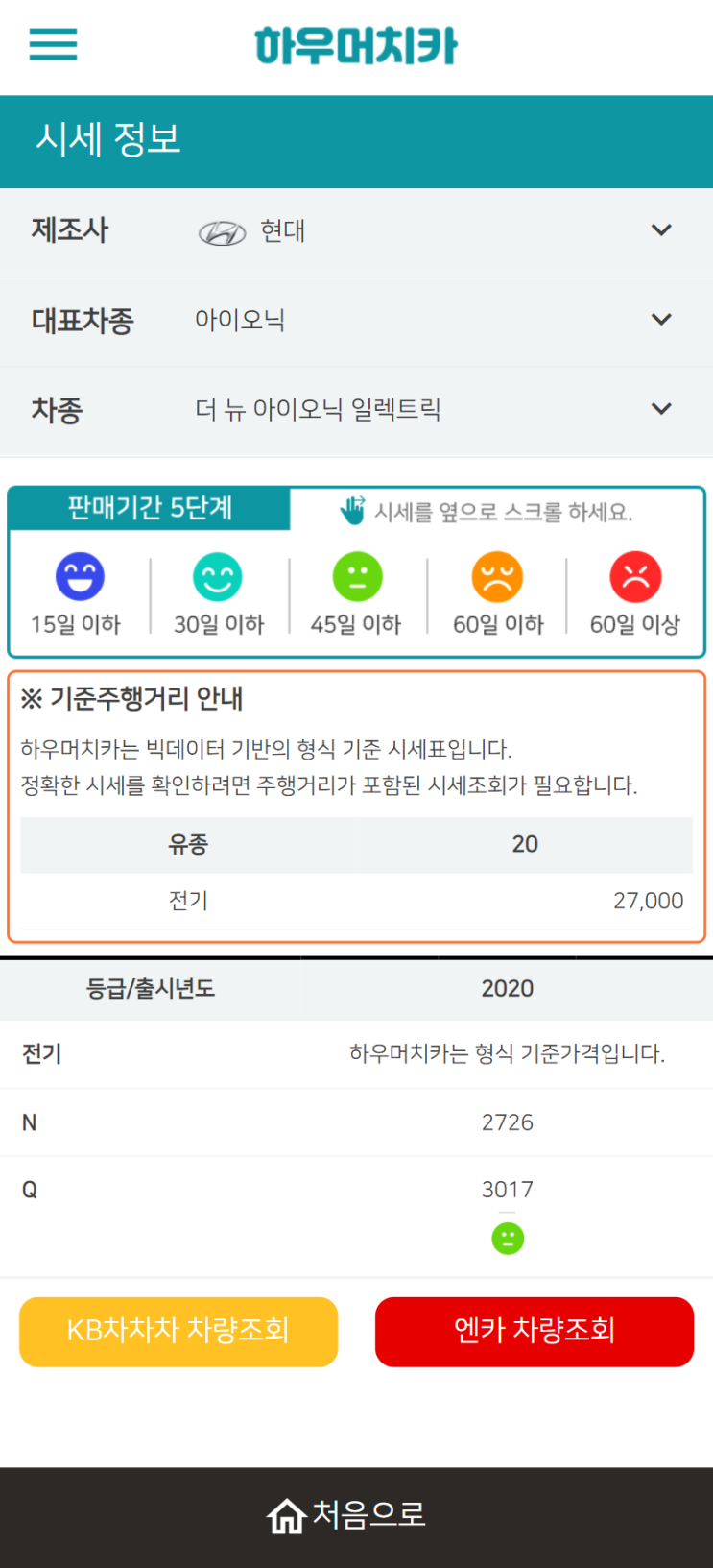 하우머치카 2022년 5월 더 뉴 아이오닉 일렉트릭 중고차시세.가격표