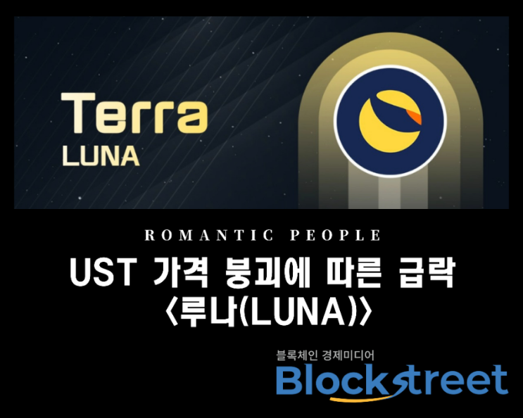 루나(LUNA), 폭락 원인 분석… UST와의 상관관계