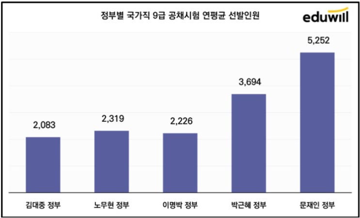 2023년 공무원 채용 전망, 현행 유지!?