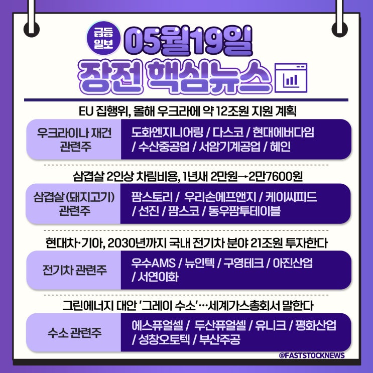 5월 19일 (목) [급등일보] 돈이 될 장전뉴스 & 관심종목! (도화엔지니어링, 혜인, 현대에버다임, 팜스토리, 우리손에프앤지, 우수AMS, 뉴인텍, 구영테크, 에스퓨얼셀 등)