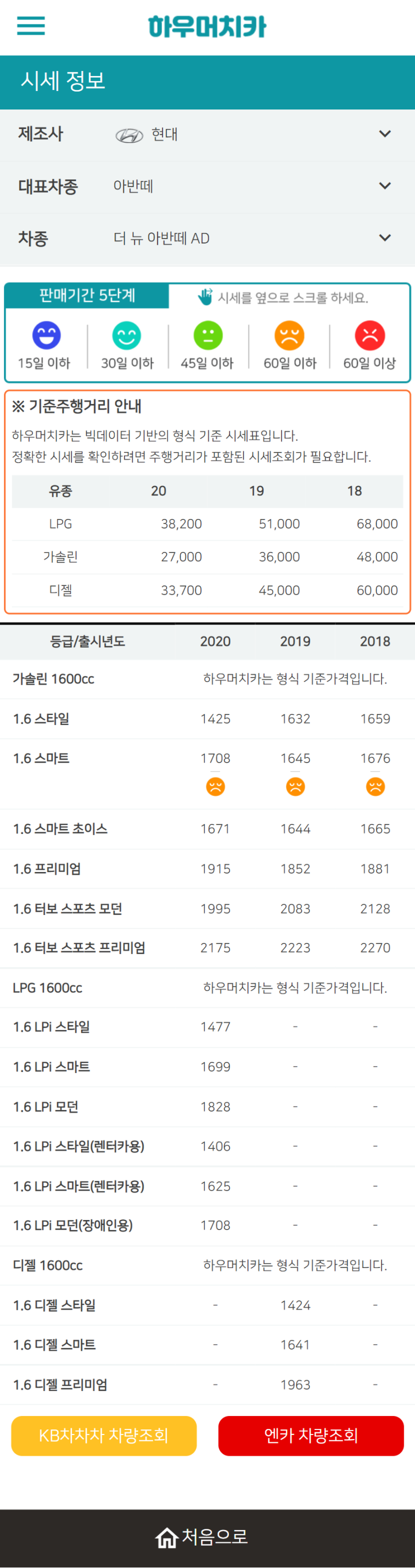 하우머치카 2022년 5월 더 뉴 아반떼 AD 중고차시세.가격표 하우머치카 2022년 5월 더 뉴 아반떼 AD 중고차시세.가격표