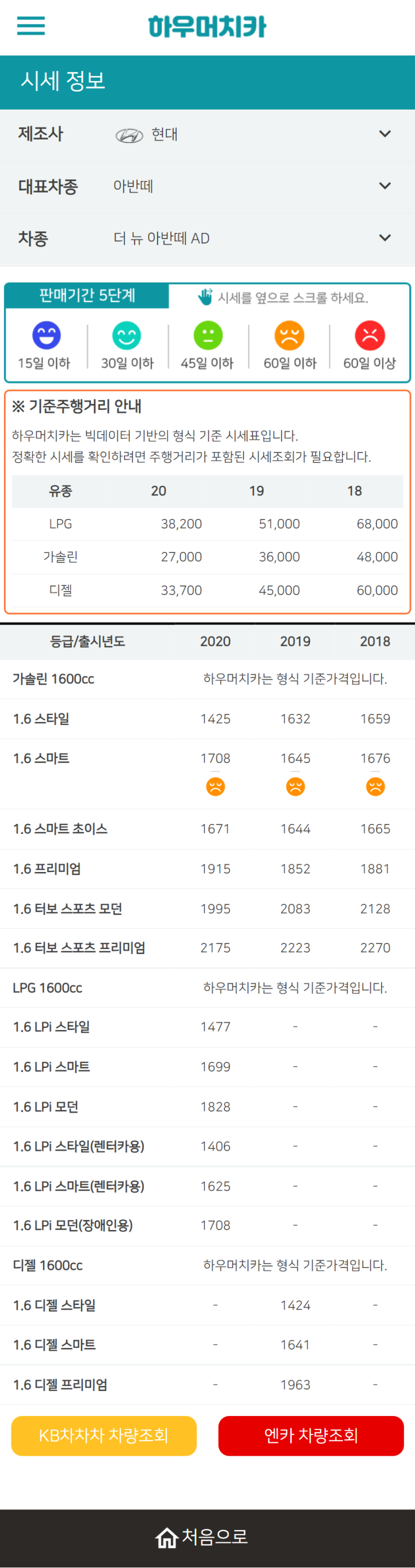 하우머치카 2022년 5월 더 뉴 아반떼 AD 중고차시세.가격표