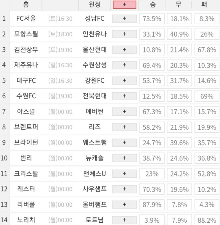 2022 27회차 프로토 Proto 축구 승무패 참고자료