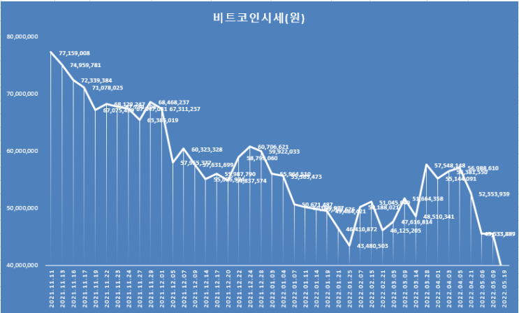 크립토탭 CryptoTab 브라우저를 통한 비트코인 채굴 현황 및 채굴 네트워크 222명 (2022.05.19) 크립토탭 CryptoTab 브라우저를 통한 비트코인 채굴 현황 및 채굴 네트워크 222명 (2022.05.19)
