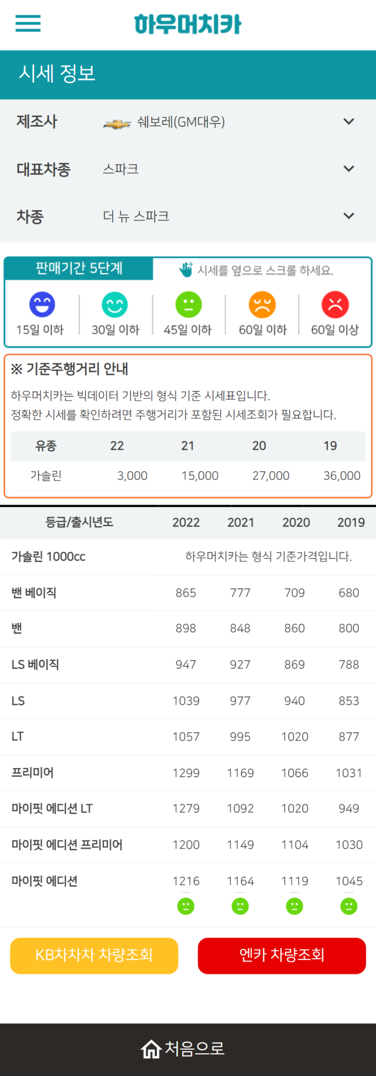 하우머치카 2022년 5월 더 뉴 스파크 중고차시세.가격표