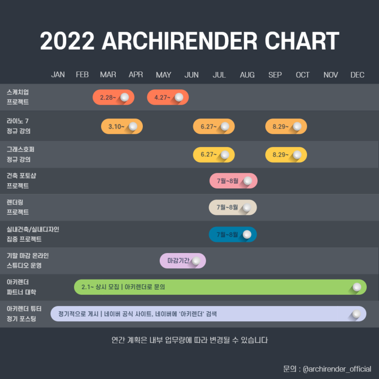  디자인 툴 프로젝트 계획, 연간 일정표 [2022 아키렌더 디자인 툴 스터디]