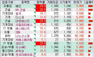  5월 19일 특징주 [혜인, 대명에너지, 코이즈]