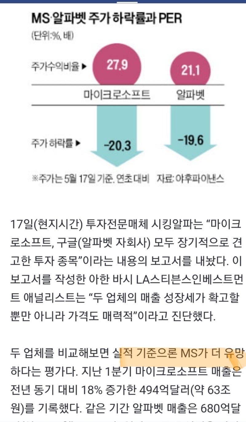 미국주식] 구글 알파벳A와 MS 추매 (낮은 PER) : 네이버 블로그