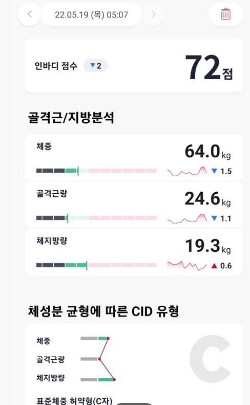  2022.5.18  다이어트 운동 다이어트 식단
