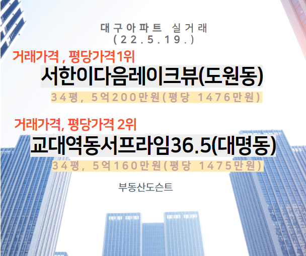  A64. 대구 아파트 실거래 대장(22.5.19.) #서한이다음레이크뷰(도원동), 34평, 5억200만원, 평당1476만원