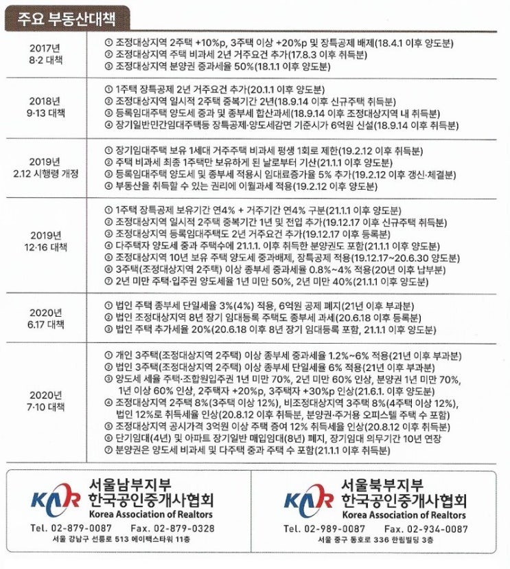 前 정부 (문재인 정부) 주요 부동산 대책 前 정부 (문재인 정부) 주요 부동산 대책