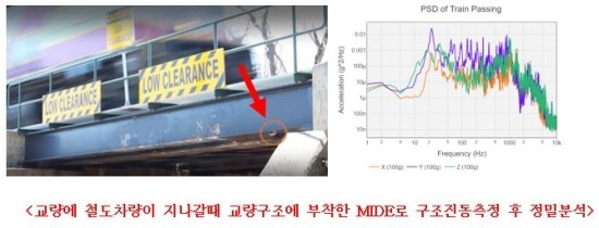 교량구조에 발생하는 진동을 측정하다…진동/상태블랙박스- Mide