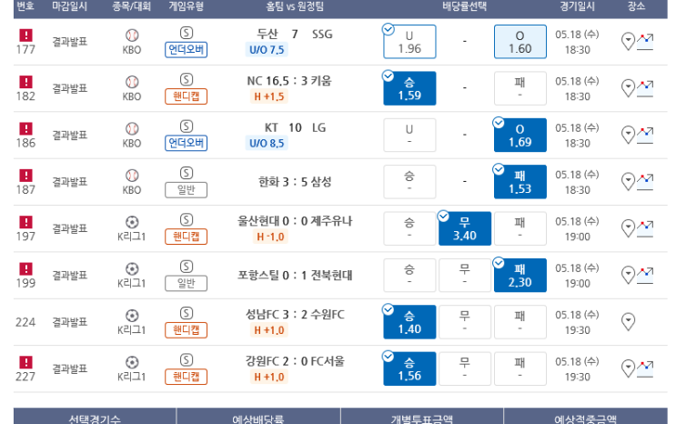 프로토 수요일 저녁 경기 적중 및 한폴낙 프로토 수요일 저녁 경기 적중 및 한폴낙