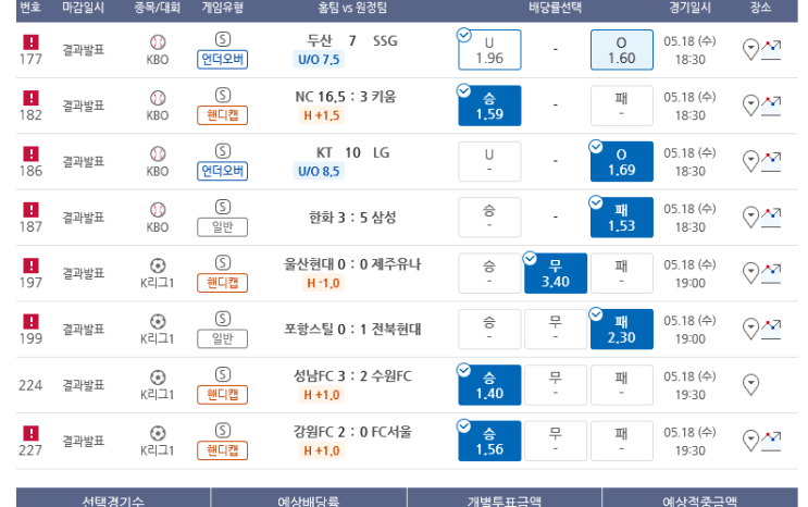 프로토 수요일 저녁 경기 적중 및 한폴낙