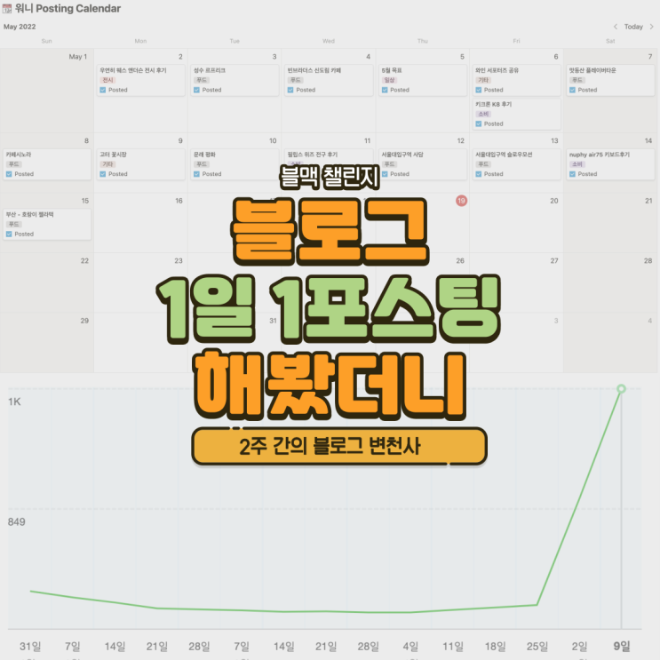  2주 간 1일 1포스팅을 해봤더니 (+ 블맥 챌린지 후기)