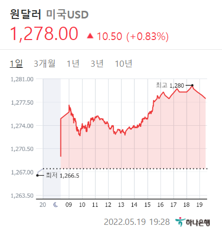  5월 19일 목요일 간추린 야간 뉴스(내맘대로)