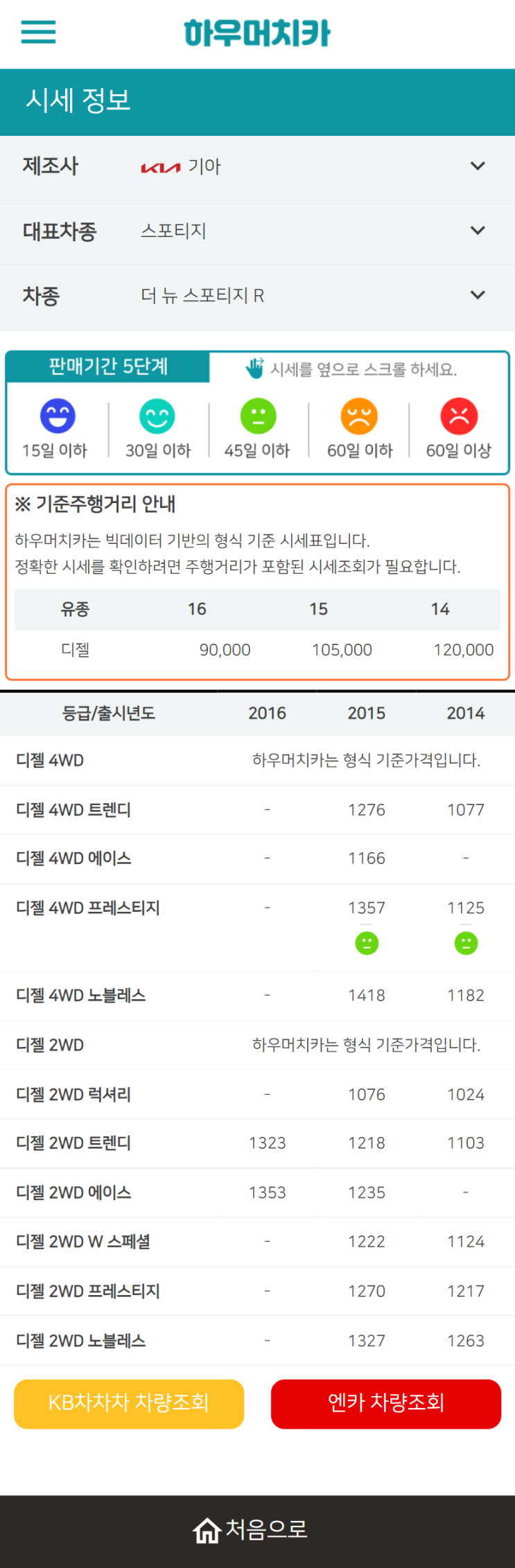 하우머치카 2022년 5월 더 뉴 스포티지 R 중고차시세.가격표