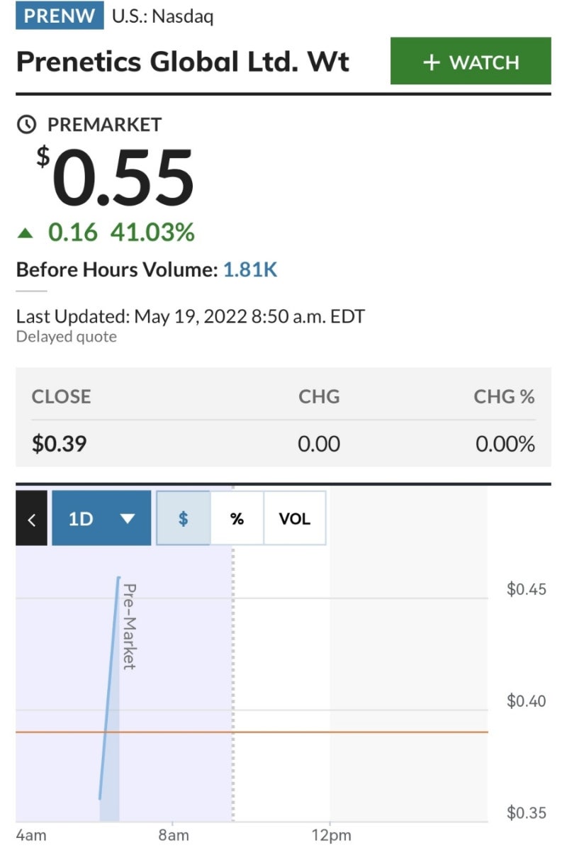 미국 주식] Prenetics Global Ltd. Wt(PRENW) 주가가 급등한 이유는? : 네이버 블로그