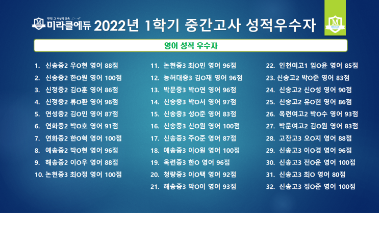  1학기 중간고사 성적 우수자