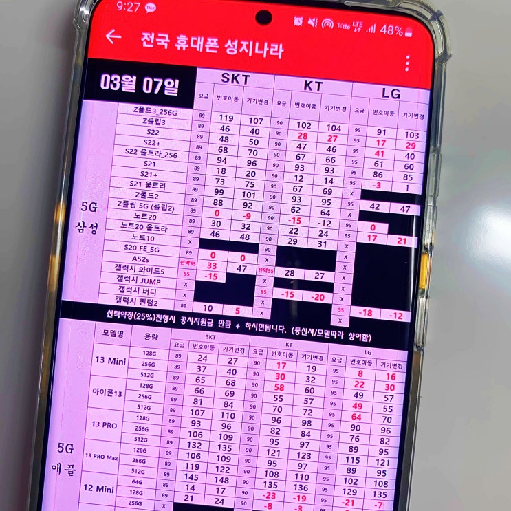  아이폰13 갤럭시S22 휴대폰좌표 시세표(5월20일)
