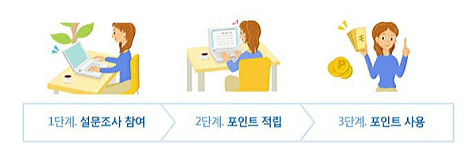 앱테크로 손쉽게 재테크하기-패널나우