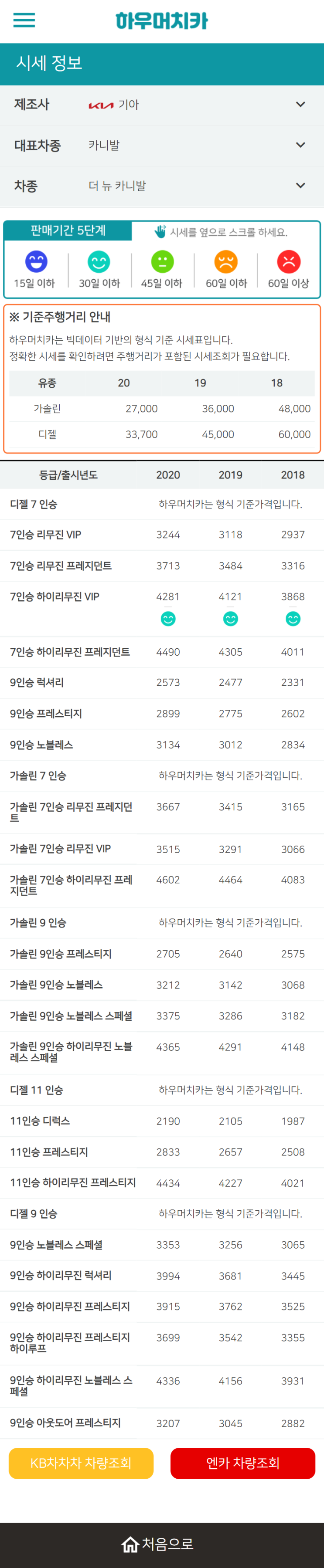 하우머치카 2022년 5월 더 뉴 카니발 중고차시세.가격표 하우머치카 2022년 5월 더 뉴 카니발 중고차시세.가격표