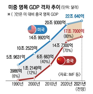  바이든 방한과 IPEF에 대해(Ft. 방한 일정, PIEF 관련주, IPEF의 존재이유 알아보기)