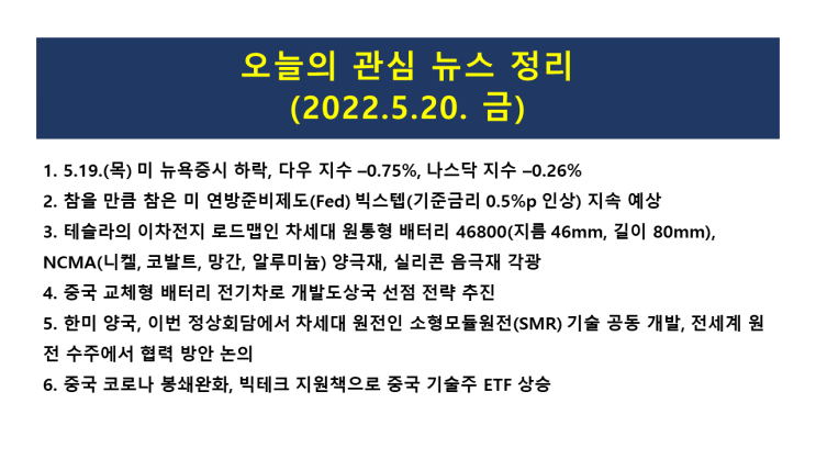  (2022.5.20. 金) 바닥권 인식 저가매수, 물가압력에 따른 경제성장 둔화전망 매도 → 급등락 반복 → 미 뉴욕증시 하락(다우 지수 –0.75%, 나스닥 지수 –0.26%)