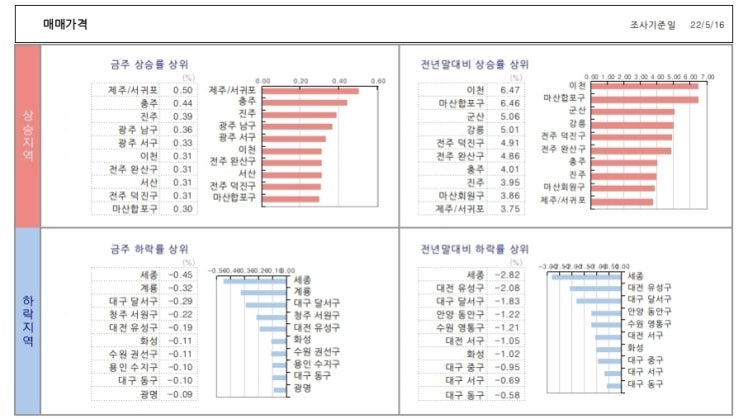  KB시계열..22.5.20