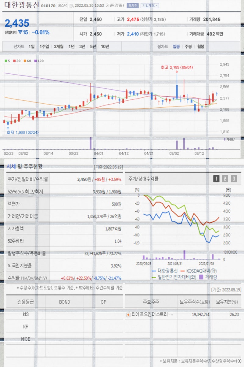 6G 관련주 새 정부 수혜주 대한광통신 THQ 와이어블 오이솔루션 주가 주목 : 네이버 블로그
