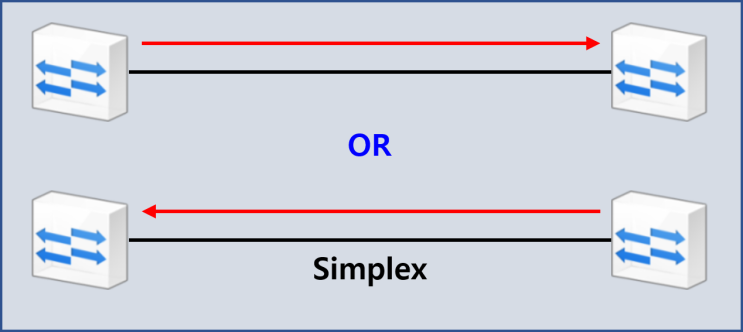 [Basics] Simplex / Duplex