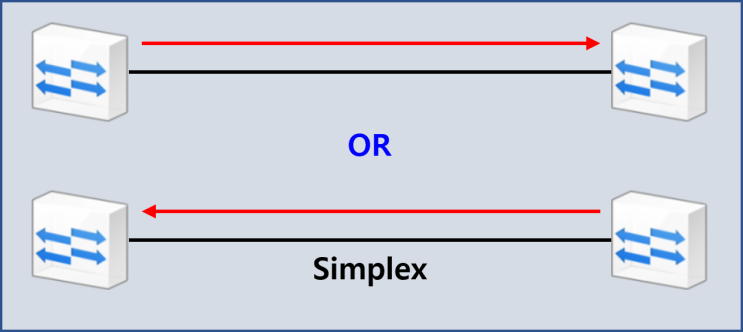  [Basics] Simplex / Duplex