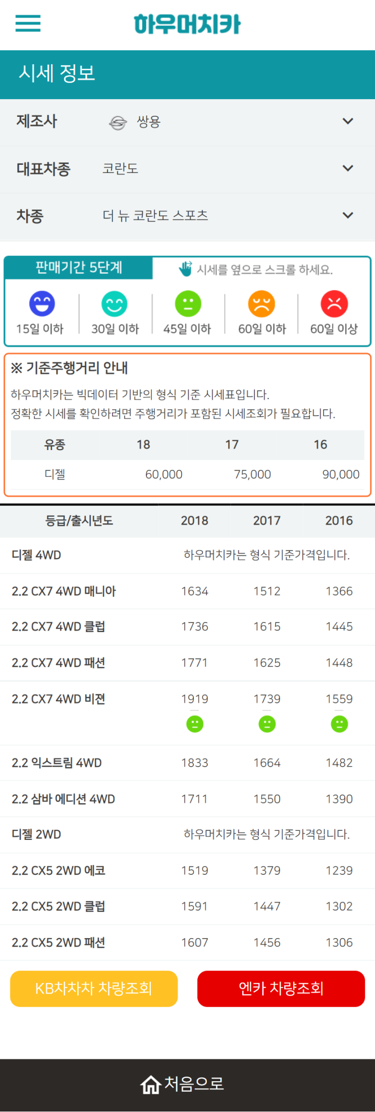 하우머치카 2022년 5월 더 뉴 코란도 스포츠 중고차시세.가격표 하우머치카 2022년 5월 더 뉴 코란도 스포츠 중고차시세.가격표