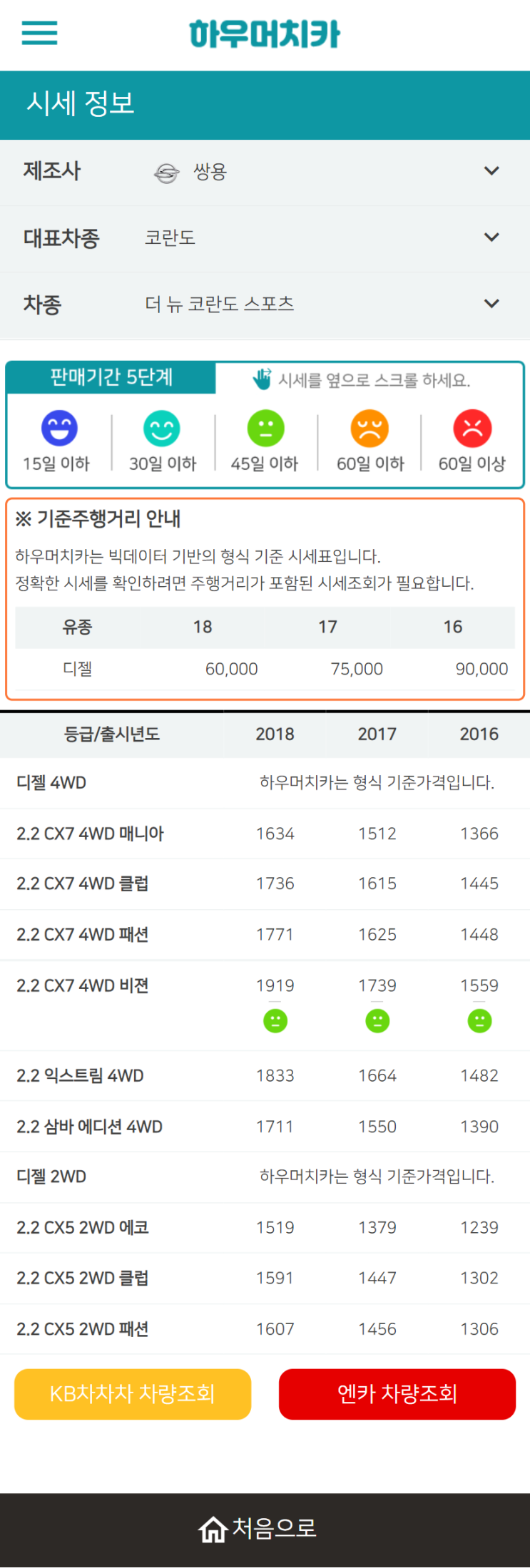 하우머치카 2022년 5월 더 뉴 코란도 스포츠 중고차시세.가격표