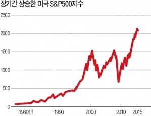 투자철학