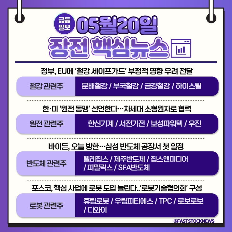 5월 20일 (금) [급등일보] 돈이 될 장전뉴스 & 관심종목! (문배철강, 부국철강, 금강철강, 하이스틸, 한신기계, 서전기전, 우진, 텔레칩스, 휴림로봇, 우림피티에스 등)