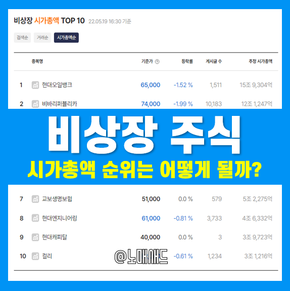 장외주식 비상장주식 조회ㆍ시세 확인ㆍ거래 방법, 시가총액 순위 TOP 10 장외주식 비상장주식 조회ㆍ시세 확인ㆍ거래 방법, 시가총액 순위 TOP 10