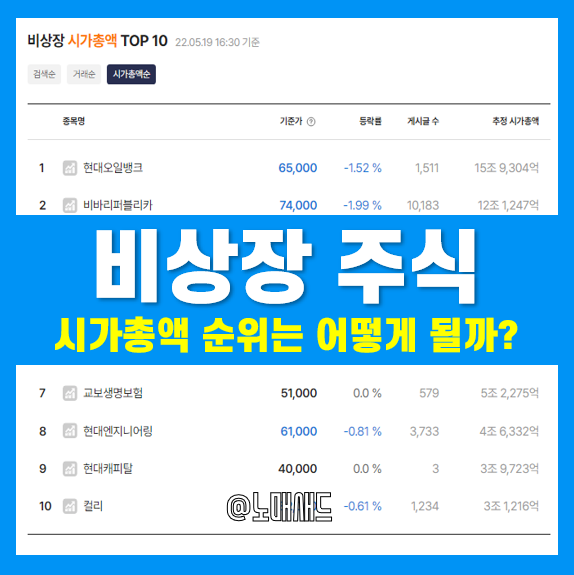 장외주식 비상장주식 조회ㆍ시세 확인ㆍ거래 방법, 시가총액 순위 TOP 10