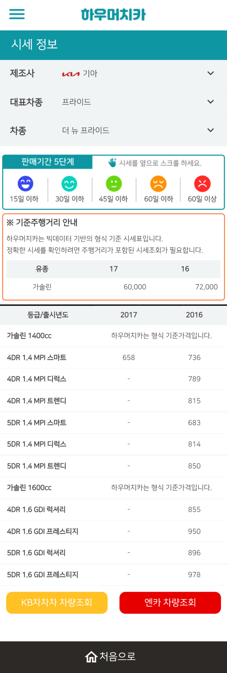 하우머치카 2022년 5월 더 뉴 프라이드 중고차시세.가격표