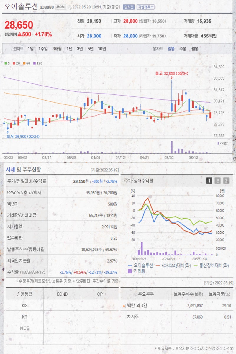 6G 관련주 새 정부 수혜주 대한광통신 THQ 와이어블 오이솔루션 주가 주목 : 네이버 블로그