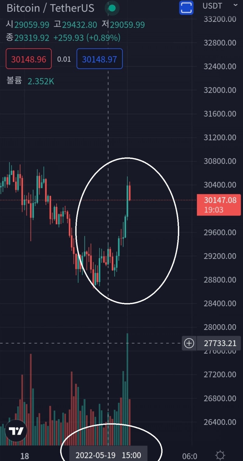 4월 미국 필라델피아 제조업 활동지수가 나스닥과 비트코인 단기 상승세를 제한하는 이유(20220520) : 네이버 블로그