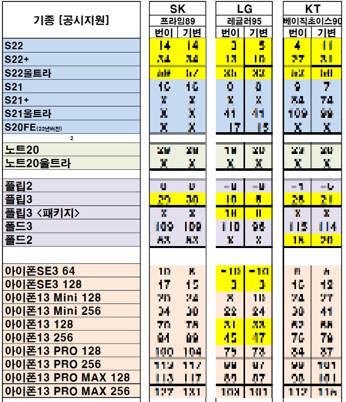 효도폰 업무폰 핸드폰성지 시세표(5월20일)