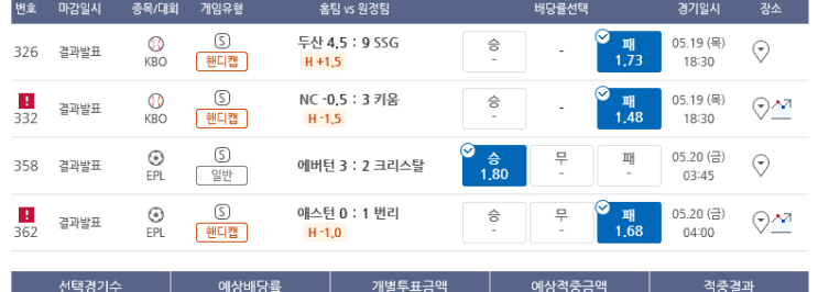 프로토 목요일 주중 회차 마지막날 적중 및 한폴낙 프로토 목요일 주중 회차 마지막날 적중 및 한폴낙