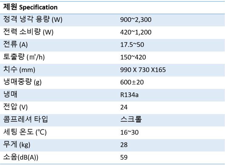  베바스토 무시동 에어컨 출시 기념 이벤트!!