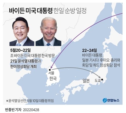  바이든 방한에 영향받는 테마주들, LG엔솔 & 엘앤에프