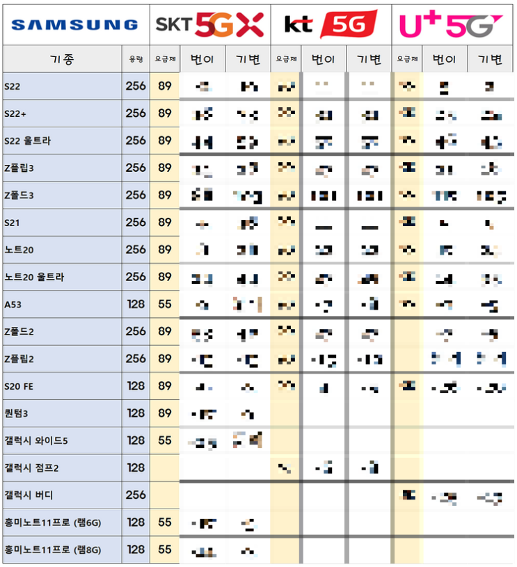 갤럭시Z플립3 아이폰SE3 가격 시세(5월20일)